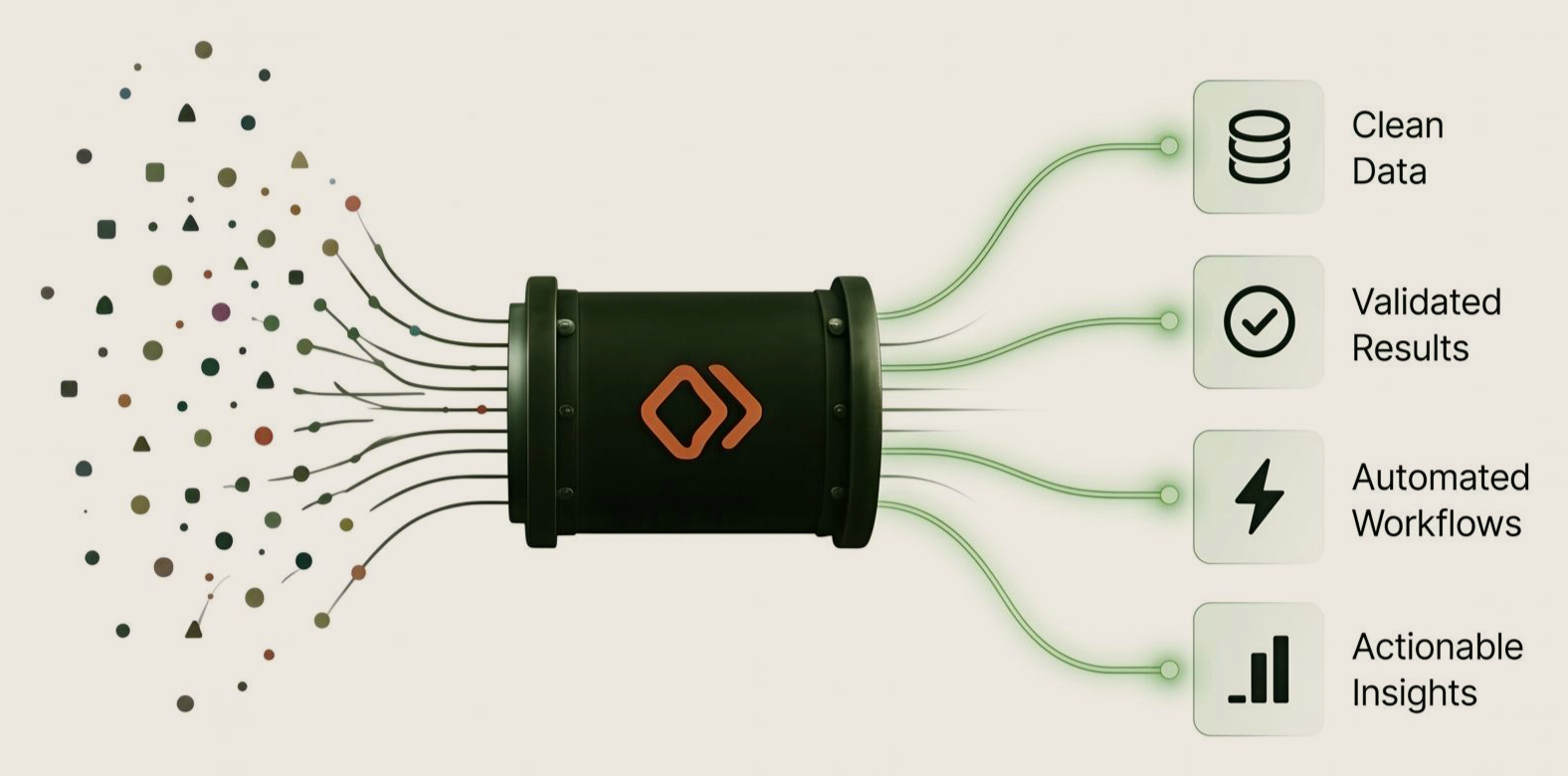 Document pipeline flow